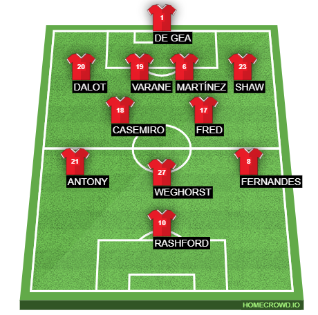 Football formation line-up Manchester United  4-2-3-1