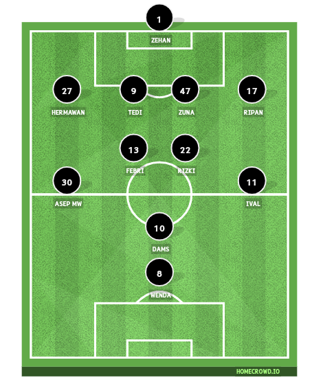 Football formation line-up Manchester United  4-2-3-1