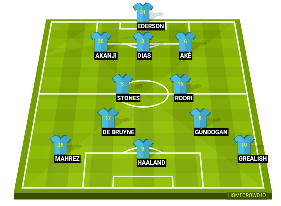 Football formation line-up Manchester City  3-4-3