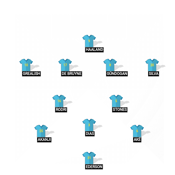 Football formation line-up Manchester City  4-2-3-1