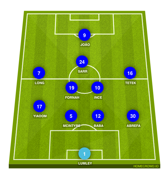 Football formation line-up Reading FC  4-2-3-1
