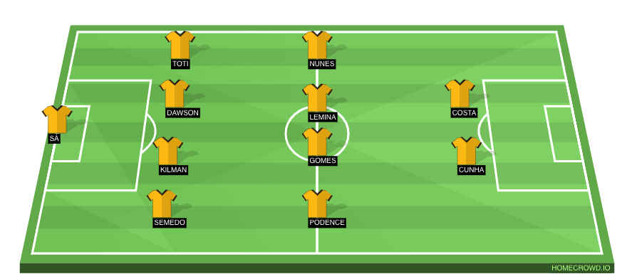 Wolverhampton Wanderers predicted XI vs Brentford