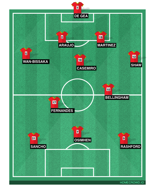 Football formation line-up Manchester United  3-4-3