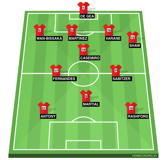 Football formation line-up Manchester United  4-3-3