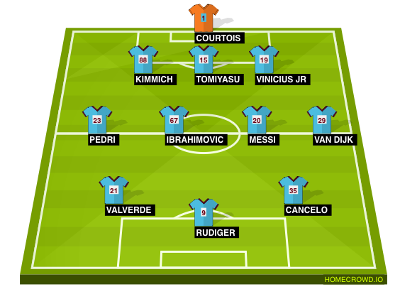 HOMECROWD: Create Football Formations & Player Ratings. Manchester City