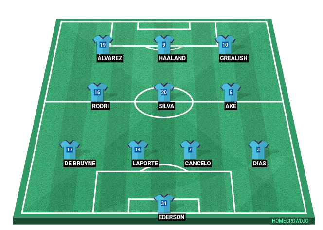 Football formation line-up Manchester City  4-3-3