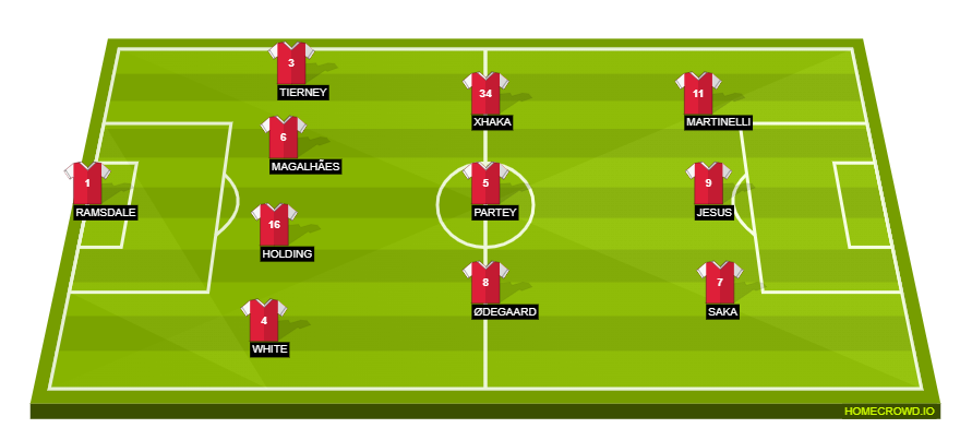 Arsenal XI vs Southampton