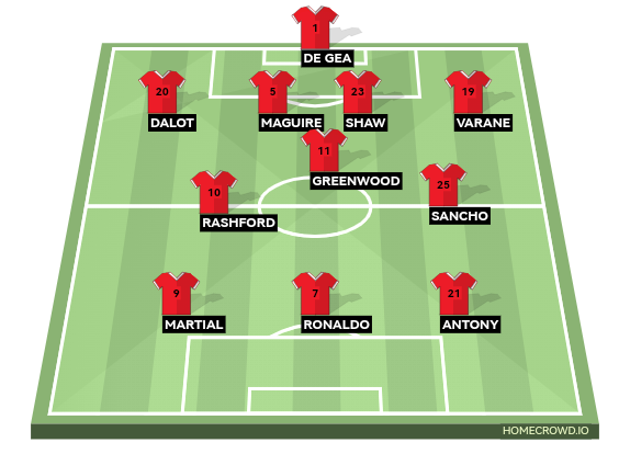 Football formation line-up Manchester United  4-3-3