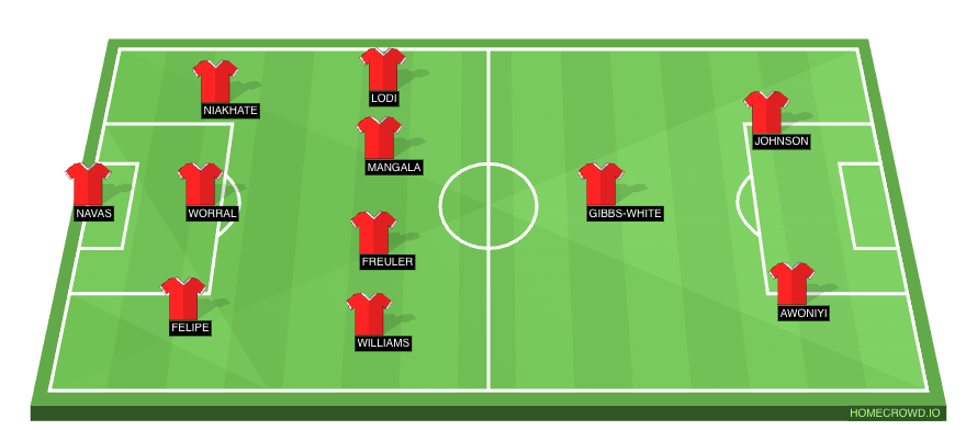 Nottingham Forest predicted XI vs Brighton