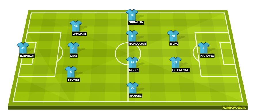 Manchester City XI vs Arsenal