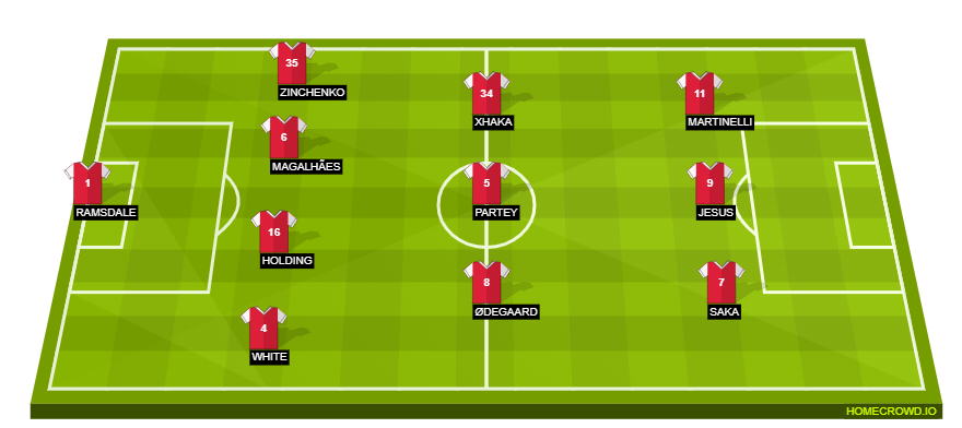 Arsenal XI vs Manchester City