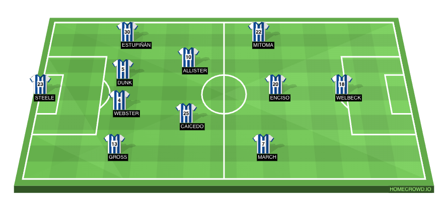 Brighton predicted XI vs Nottingham Forest