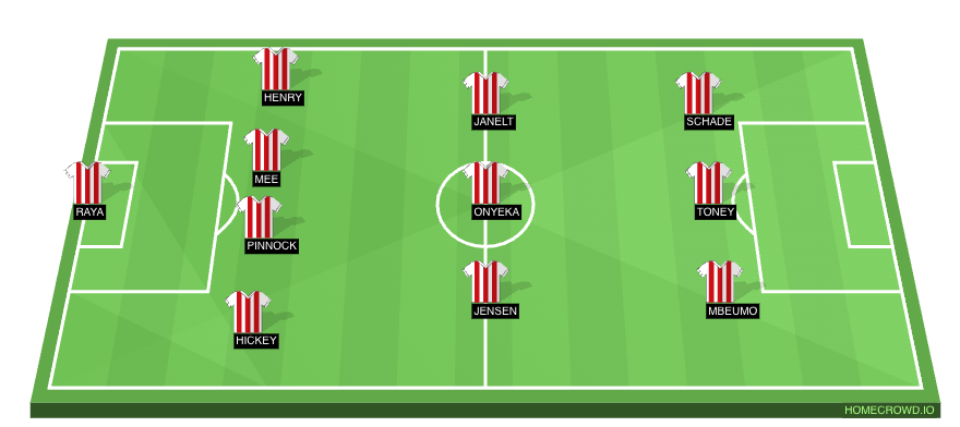 Brentford predicted XI vs Nottingham Forest