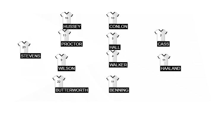 Football formation line-up Port Vale FC  4-4-2