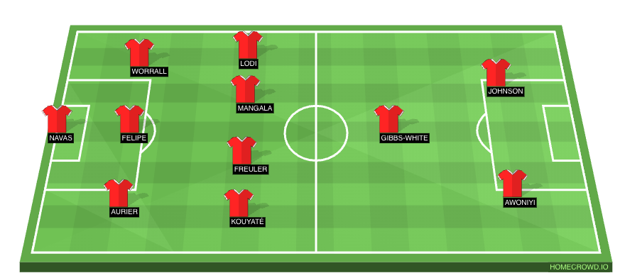 Nottingham Forest predicted XI vs Brentford