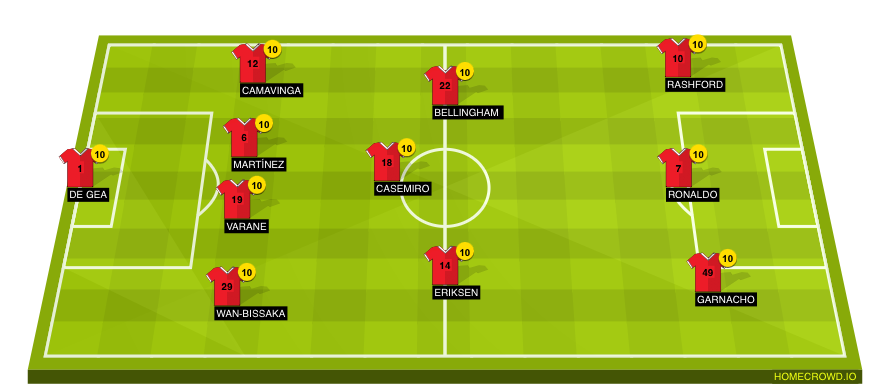 Football formation line-up Premier league Arsenal  4-3-3