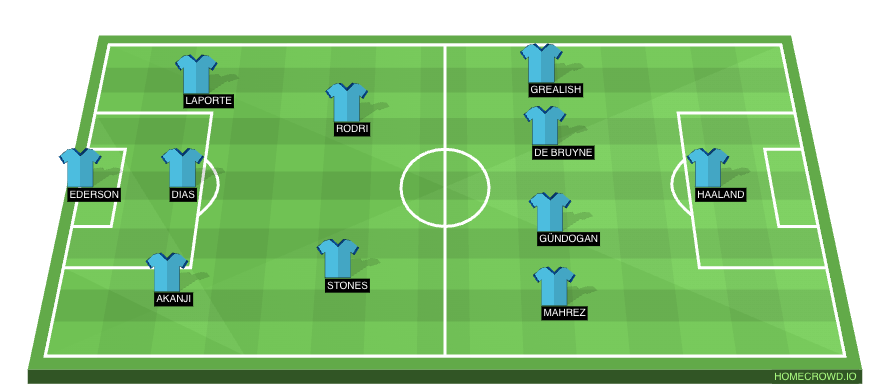 Manchester City predicted XI vs Fulham