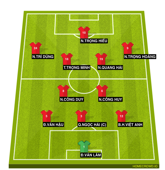 Football formation line-up Manchester City  4-3-2-1