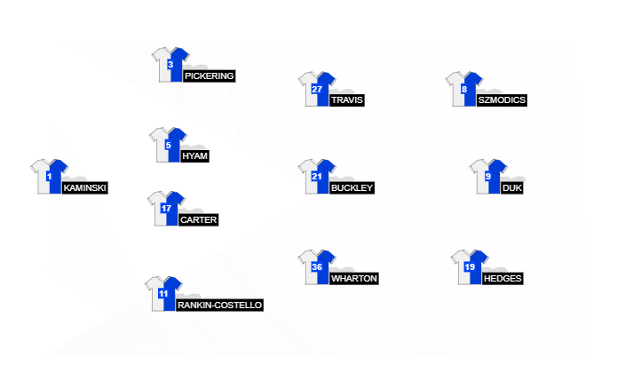 Football formation line-up Starting XI next season  4-3-3