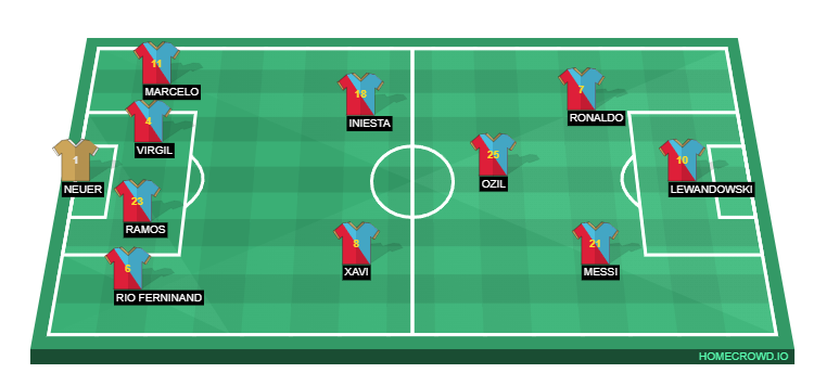 Football formation line-up FUTURE ICONS ICONS 4-1-4-1