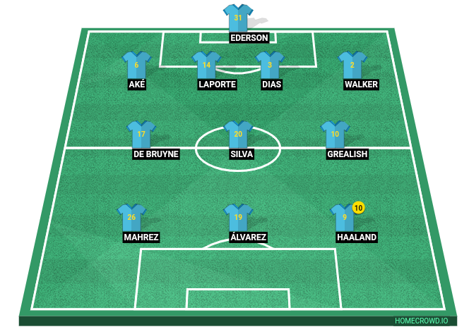 Football formation line-up Man City  4-3-3