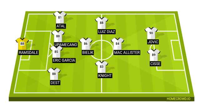Football formation line-up Derby County  4-1-2-1-2