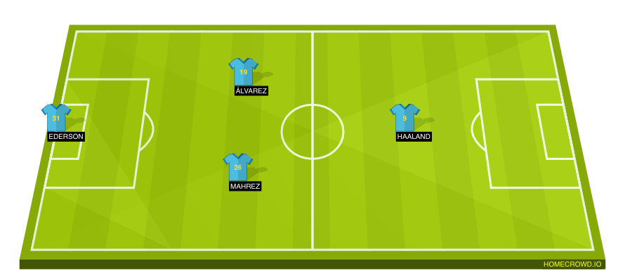 Football formation line-up Manchester City  4-1-4-1