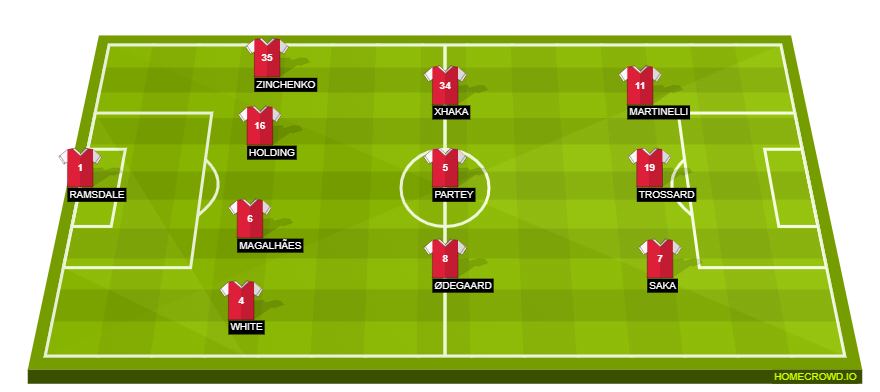 Football formation line-up Arsenal FC  4-3-3