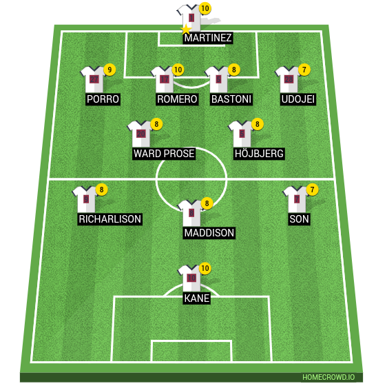 Football formation line-up Tottenham Hotspur 2024  4-2-3-1