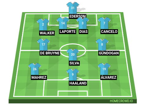 Football formation line-up Manchester City  4-3-3