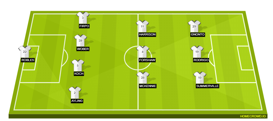 Football formation line-up Leeds United  4-3-3