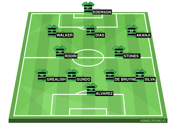 Football formation line-up Manchester City  2-5-3