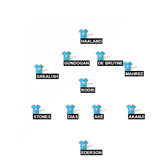 Football formation line-up magic manchester. man united 4-1-4-1