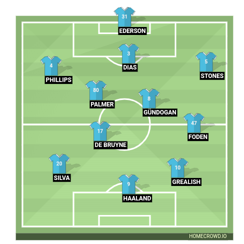 Football formation line-up Manchester City  4-2-3-1