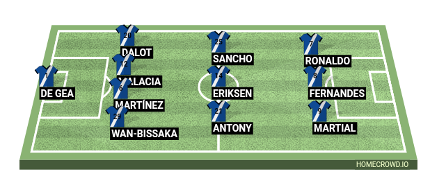 Football formation line-up Manchester United  4-3-3