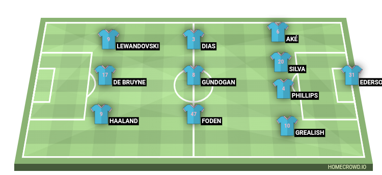 Football formation line-up Manchester City  4-3-3