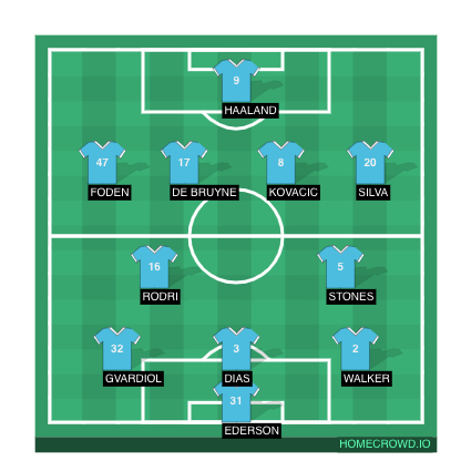 Football formation line-up Manchester City 23/24  4-1-4-1