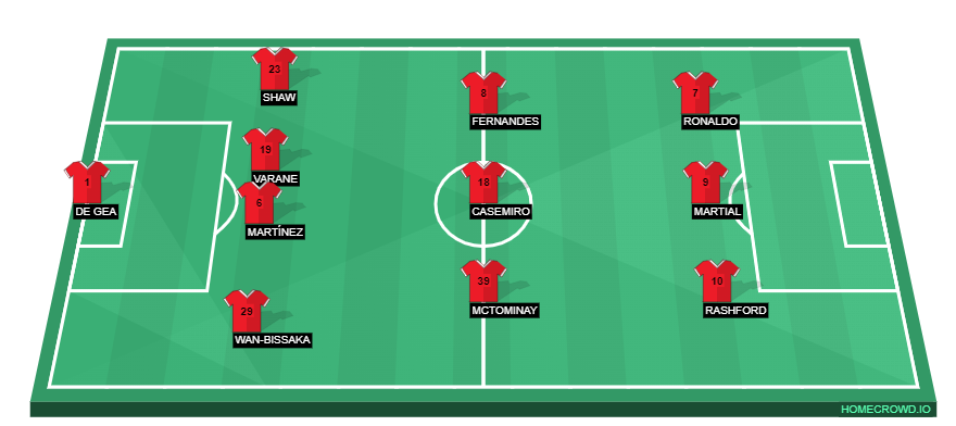 Football formation line-up Man u man city 4-3-3