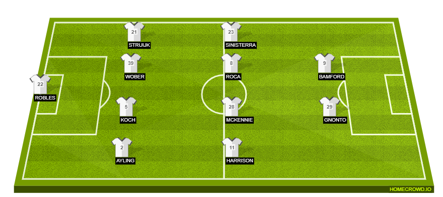 Football formation line-up Leeds United  4-4-2