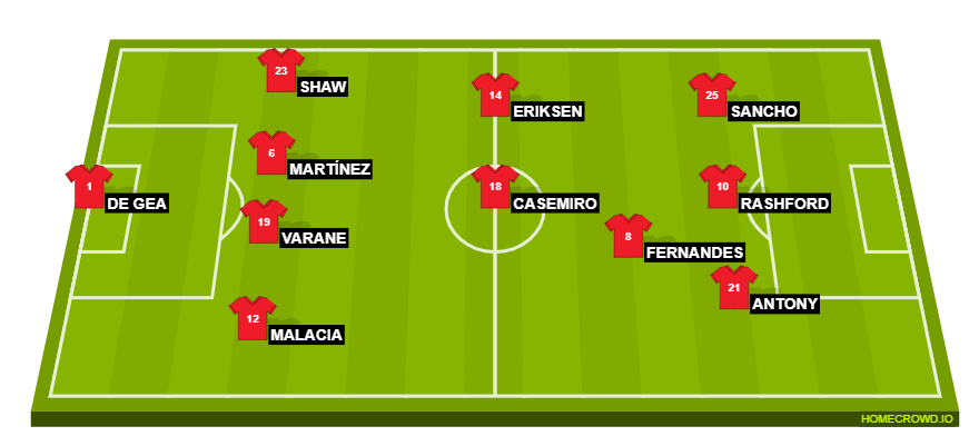 Football formation line-up Manchester United  4-3-3