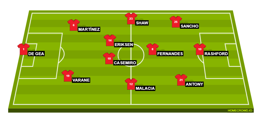 Football formation line-up Manchester United  2-5-3