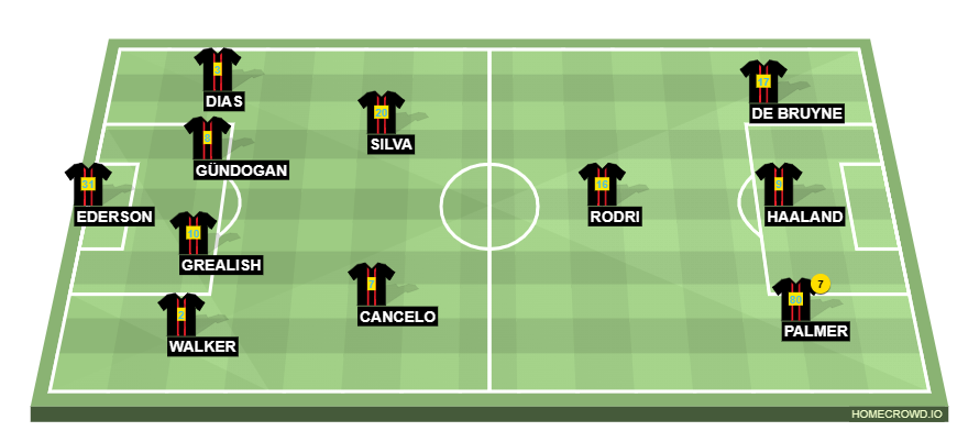 Football formation line-up Manchester City  4-2-3-1