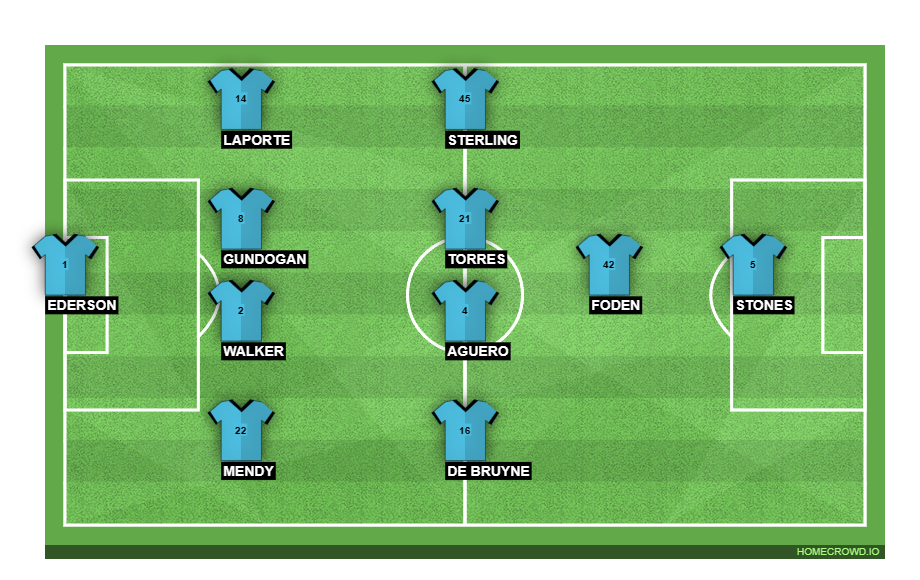 Football formation line-up Manchester City  4-4-1-1