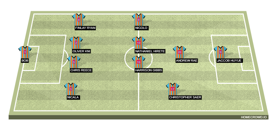 Football formation line-up Manchester City  4-4-1-1