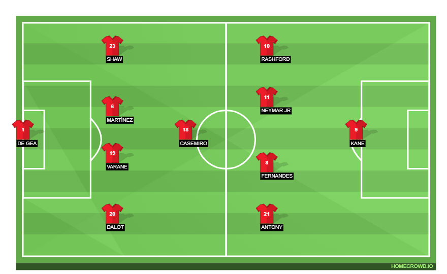 Football formation line-up Manchester United  4-1-4-1