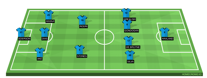 Football formation line-up Manchester City  4-1-4-1