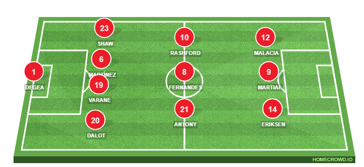 Football formation line-up Manchester United  4-3-3