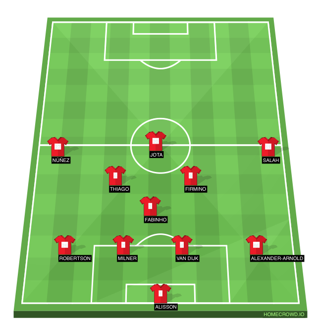 Football formation line-up Liverpool FC Manchester United 4-2-3-1