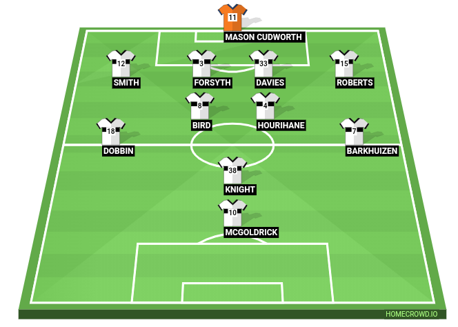 Football formation line-up Derby Foresst 4-2-3-1