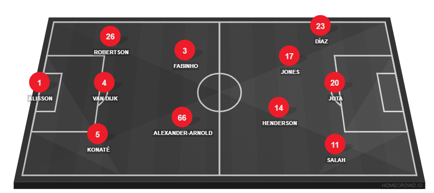 Football formation line-up Liverpool FC  4-1-4-1